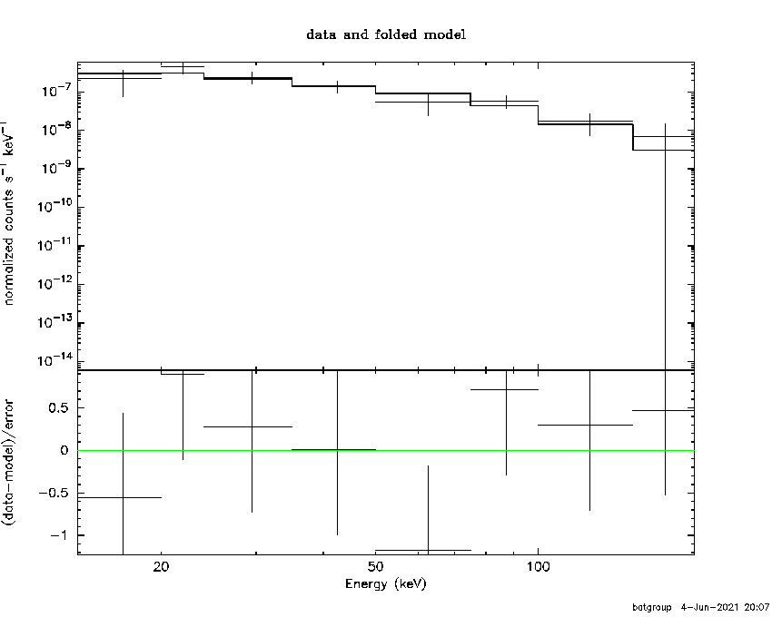 BAT Spectrum for SWIFT J0007.8-4133