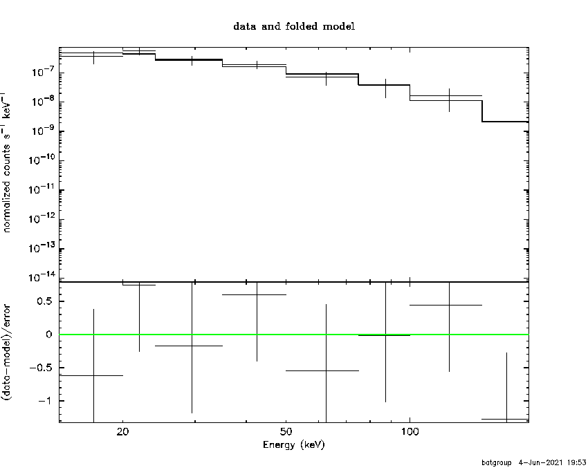 BAT Spectrum for SWIFT J0009.4-0037