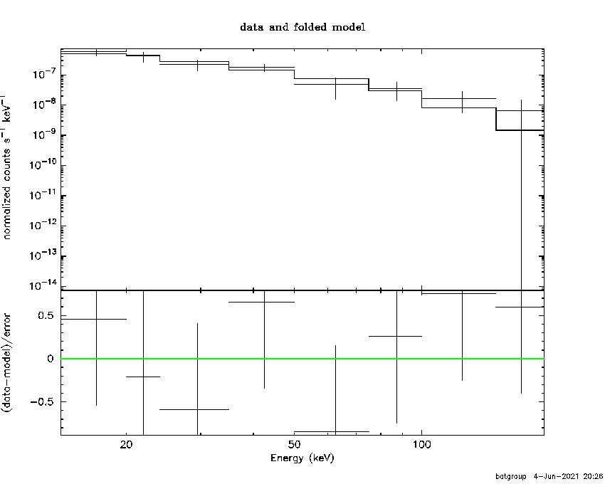 BAT Spectrum for SWIFT J0014.8+1835