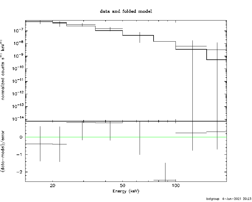 BAT Spectrum for SWIFT J0017.4+0522