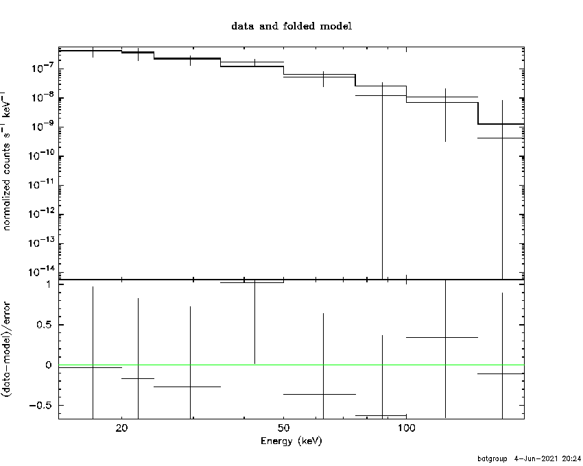 BAT Spectrum for SWIFT J0020.3+3347