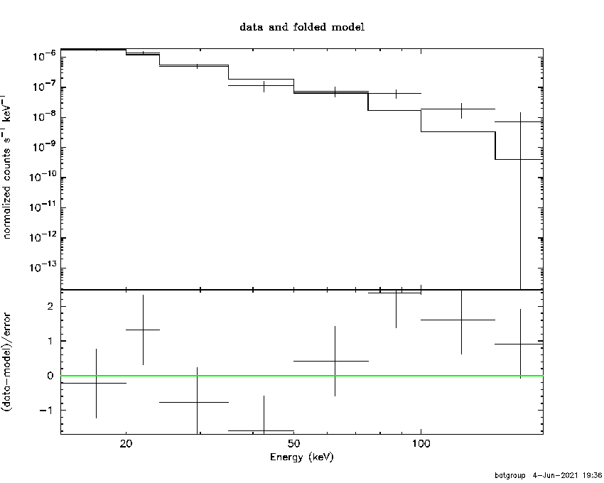 BAT Spectrum for SWIFT J0025.2+6410