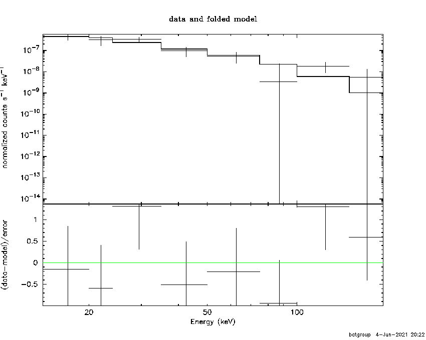 BAT Spectrum for SWIFT J0026.6-5819