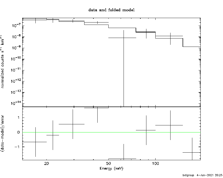 BAT Spectrum for SWIFT J0027.5+2843