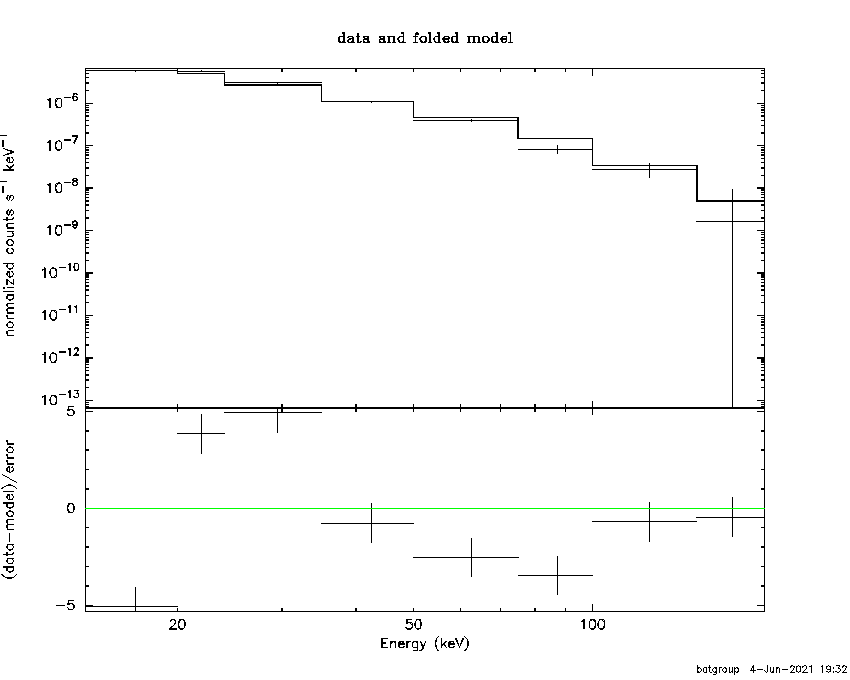 BAT Spectrum for SWIFT J0029.1+5937