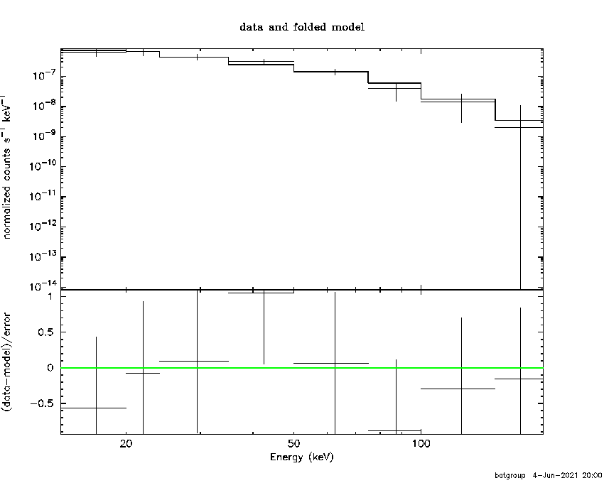 BAT Spectrum for SWIFT J0034.6-0422