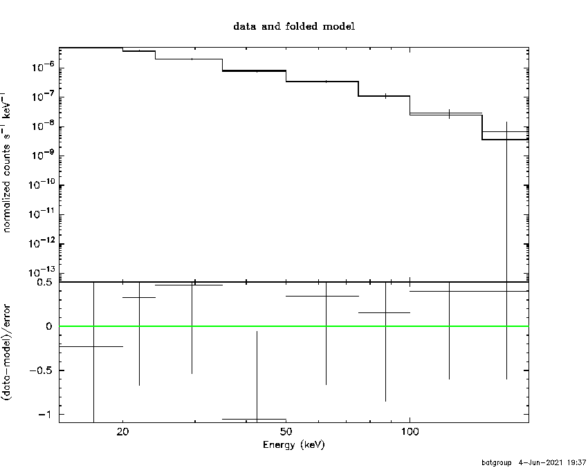 BAT Spectrum for SWIFT J0036.0+5951