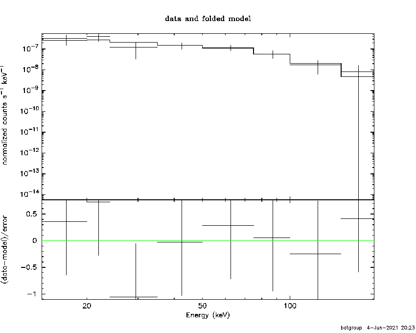 BAT Spectrum for SWIFT J0041.0+1002