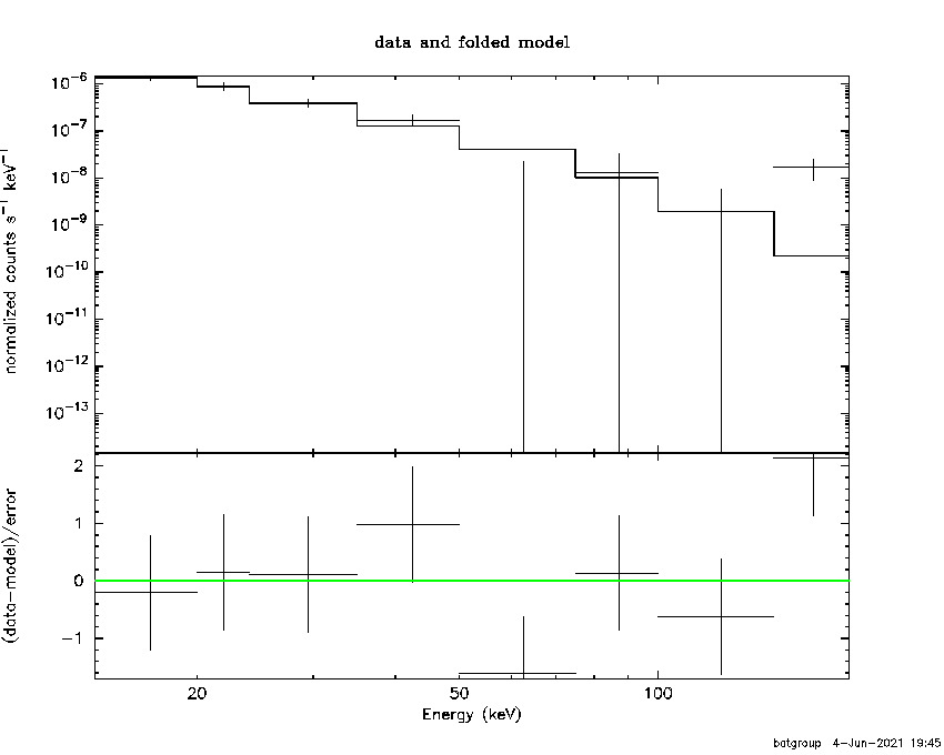 BAT Spectrum for SWIFT J0042.6+4112