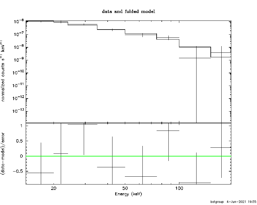 BAT Spectrum for SWIFT J0042.9+3016A