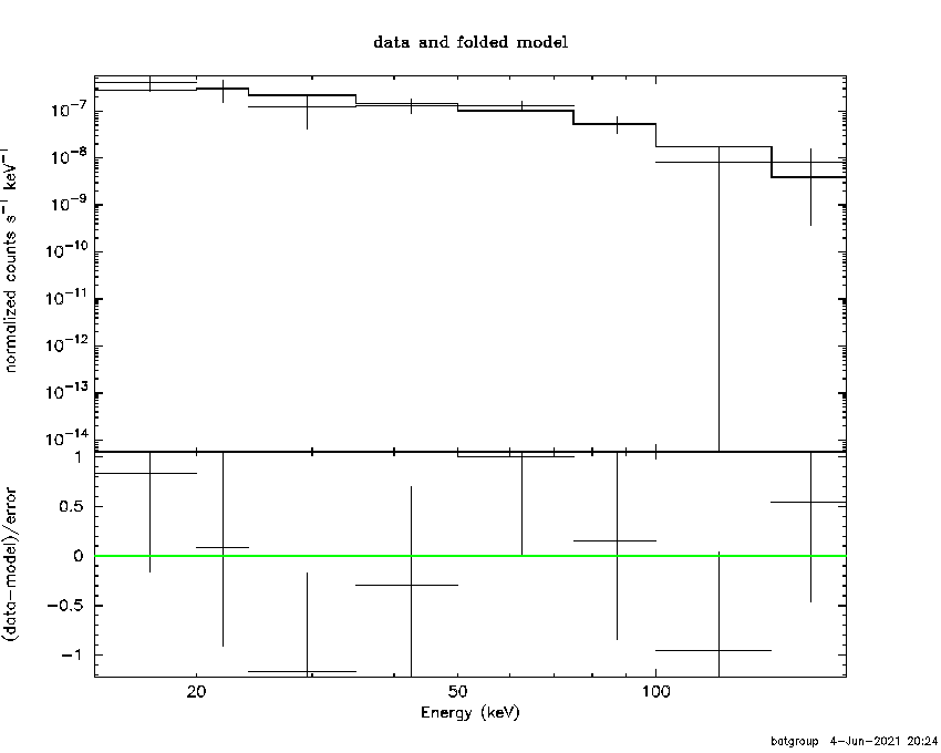 BAT Spectrum for SWIFT J0045.9+3931