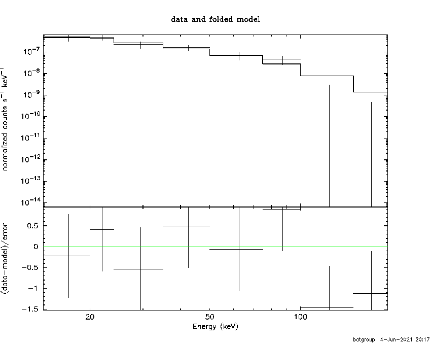 BAT Spectrum for SWIFT J0046.1-4214