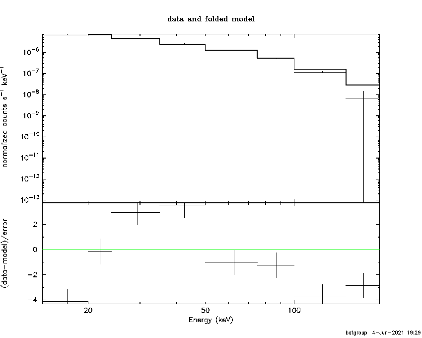 BAT Spectrum for SWIFT J0048.8+3155