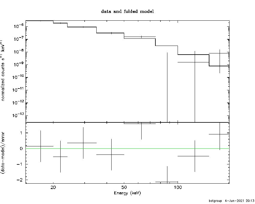 BAT Spectrum for SWIFT J0051.7-7224