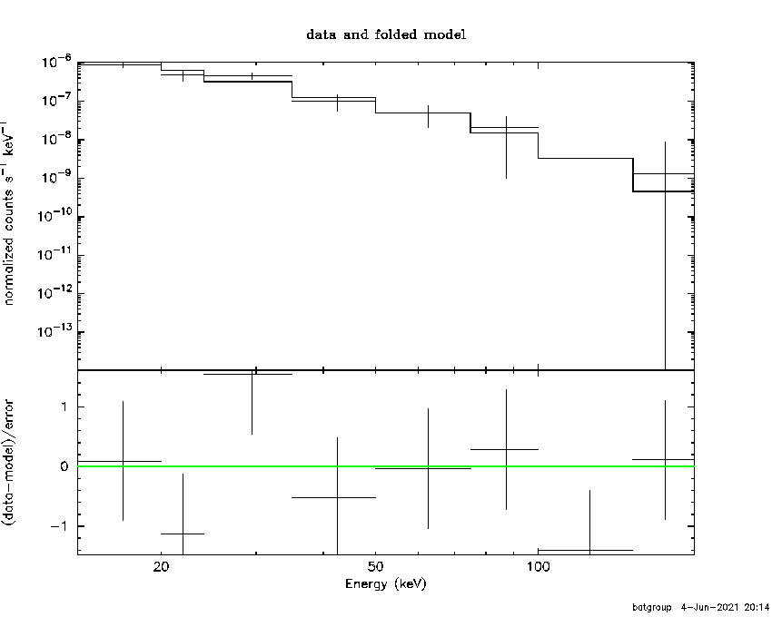 BAT Spectrum for SWIFT J0058.3-7220