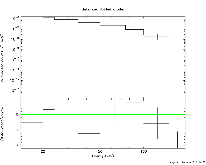 BAT Spectrum for SWIFT J0059.4+3150