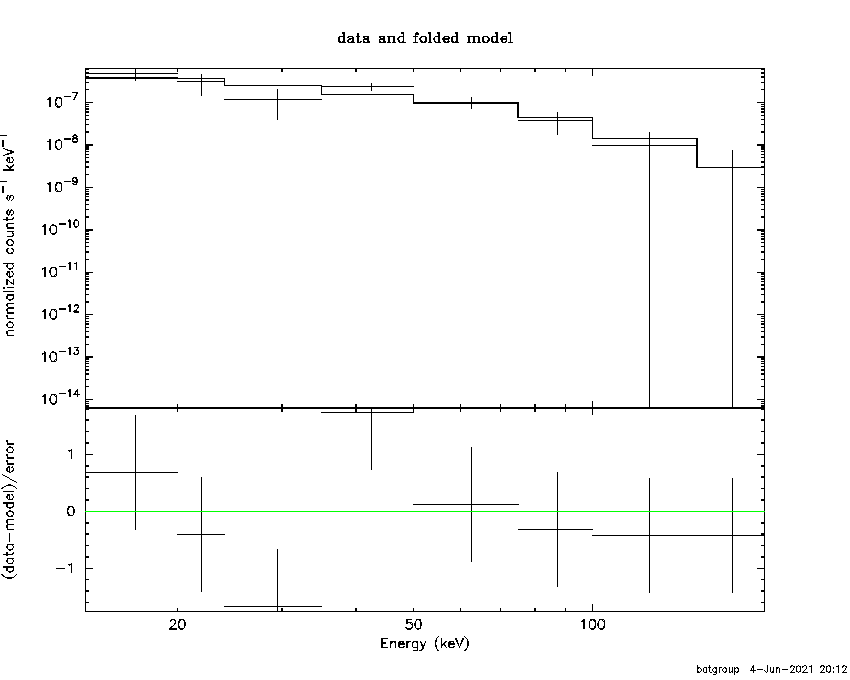 BAT Spectrum for SWIFT J0059.7+3910