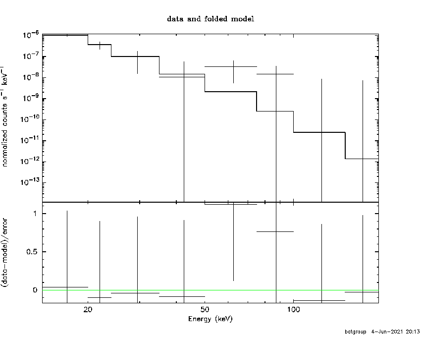 BAT Spectrum for SWIFT J0100.4-7142