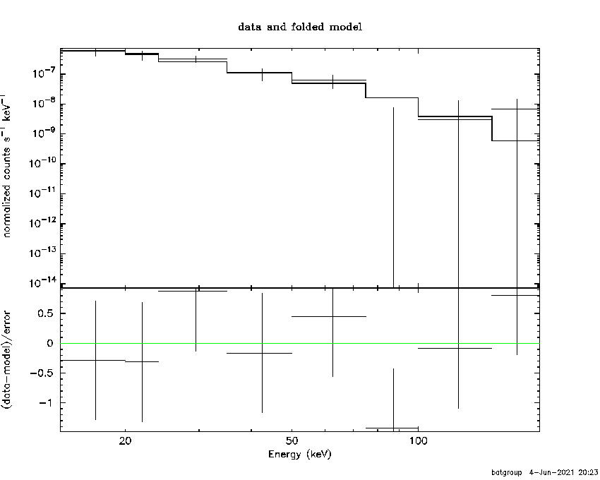 BAT Spectrum for SWIFT J0101.8+6523