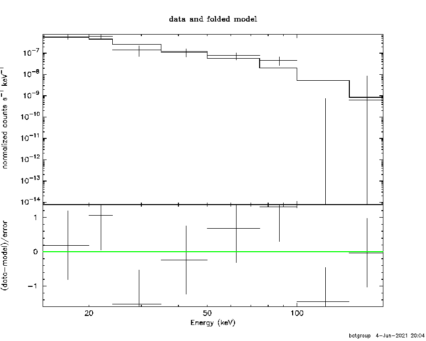 BAT Spectrum for SWIFT J0102.2+4255