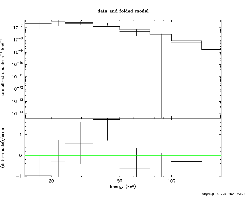 BAT Spectrum for SWIFT J0105.1-5825