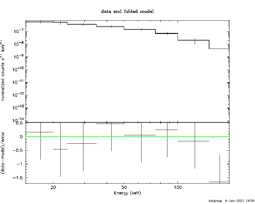 BAT Spectrum for SWIFT J0105.5-4213