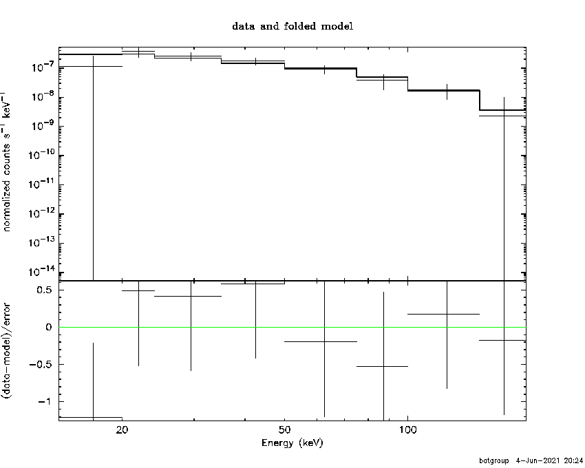 BAT Spectrum for SWIFT J0106.1+4818