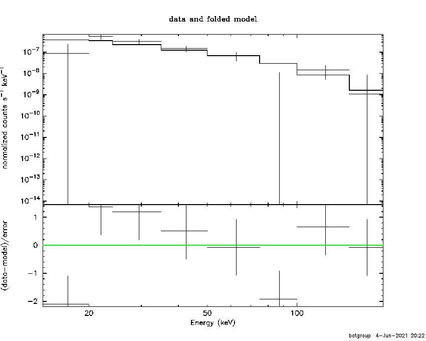 BAT Spectrum for SWIFT J0108.5-5831