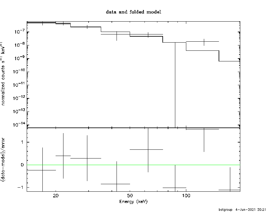 BAT Spectrum for SWIFT J0110.6-4727