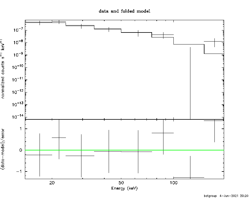 BAT Spectrum for SWIFT J0110.9-1616