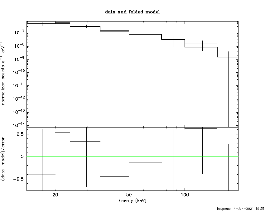 BAT Spectrum for SWIFT J0113.8+2515