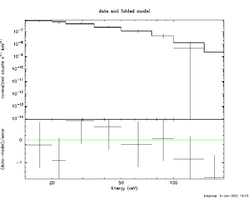 BAT Spectrum for SWIFT J0114.4-5522