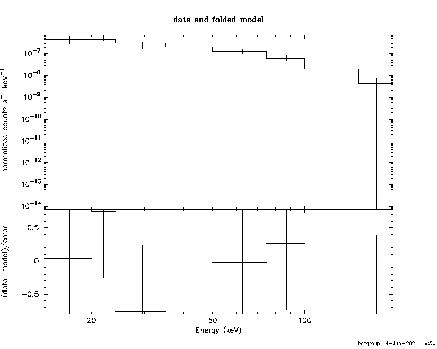 BAT Spectrum for SWIFT J0114.5-3236