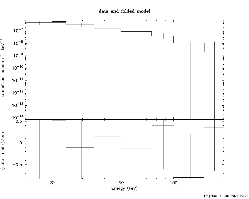 BAT Spectrum for SWIFT J0114.8+0408