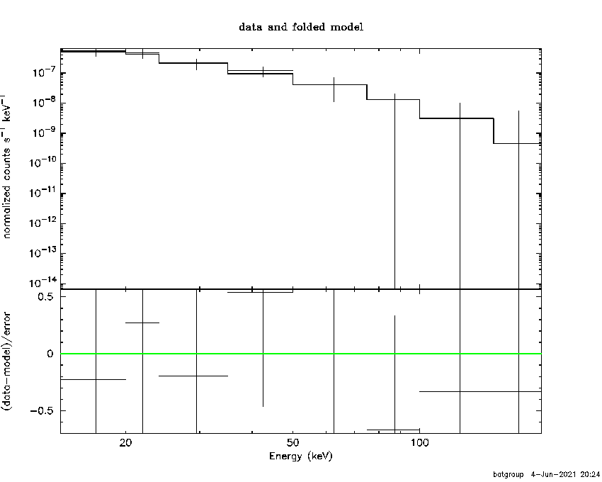 BAT Spectrum for SWIFT J0115.2+4649