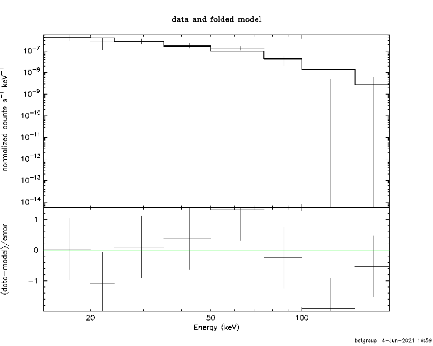 BAT Spectrum for SWIFT J0115.6-6248