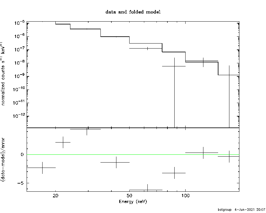 BAT Spectrum for SWIFT J0118.5+6344