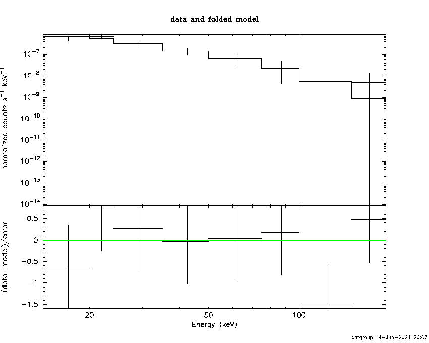BAT Spectrum for SWIFT J0119.2+1604
