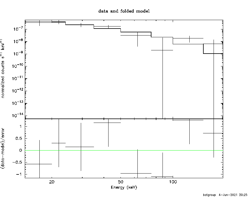 BAT Spectrum for SWIFT J0122.7-7301