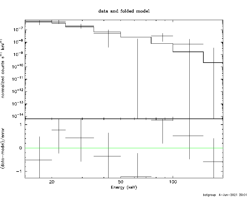 BAT Spectrum for SWIFT J0126.0+3511