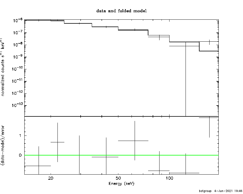 BAT Spectrum for SWIFT J0128.0-1850