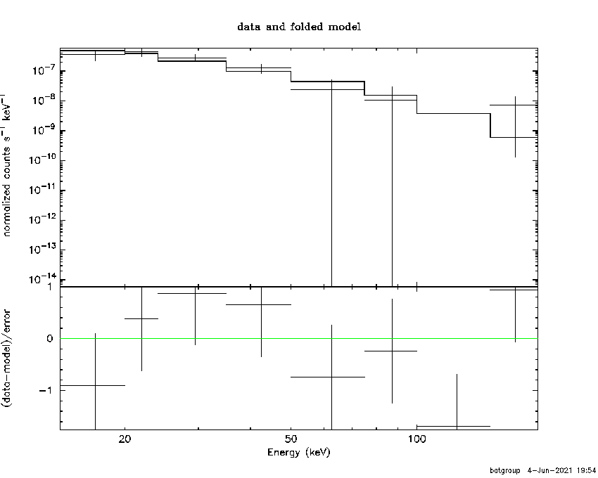 BAT Spectrum for SWIFT J0128.9-6039