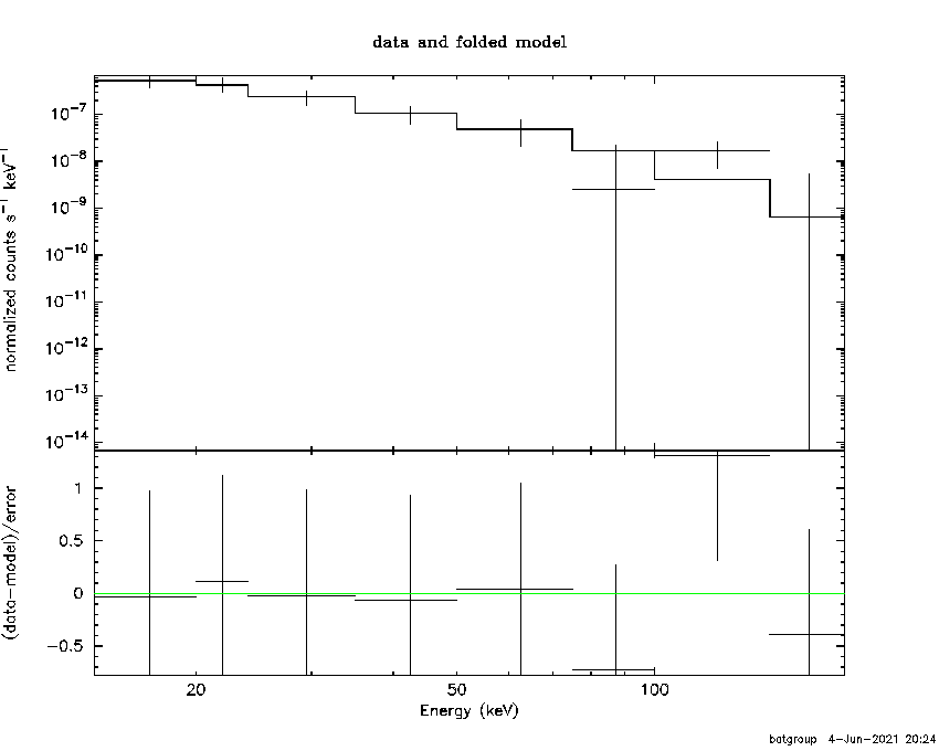 BAT Spectrum for SWIFT J0137.9+5811