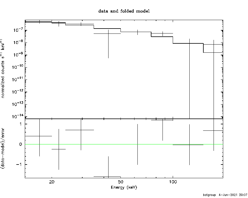 BAT Spectrum for SWIFT J0145.0-0234