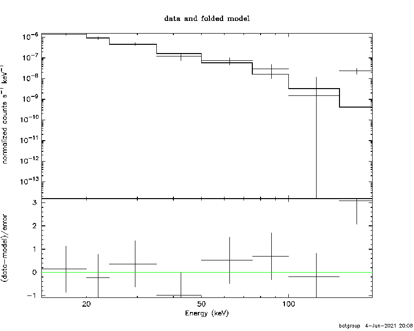 BAT Spectrum for SWIFT J0147.1+6138