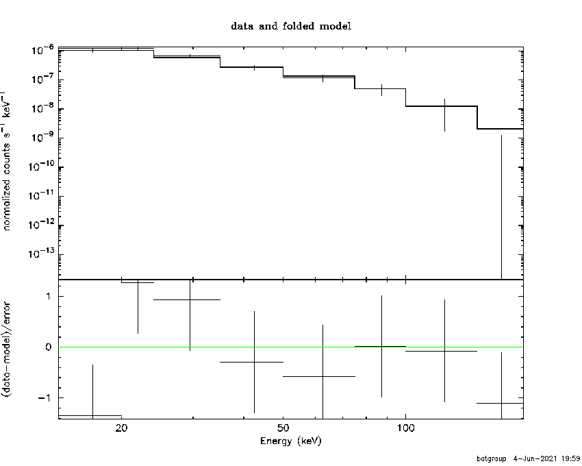 BAT Spectrum for SWIFT J0154.9-2707