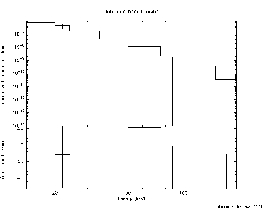 BAT Spectrum for SWIFT J0158.2-8400