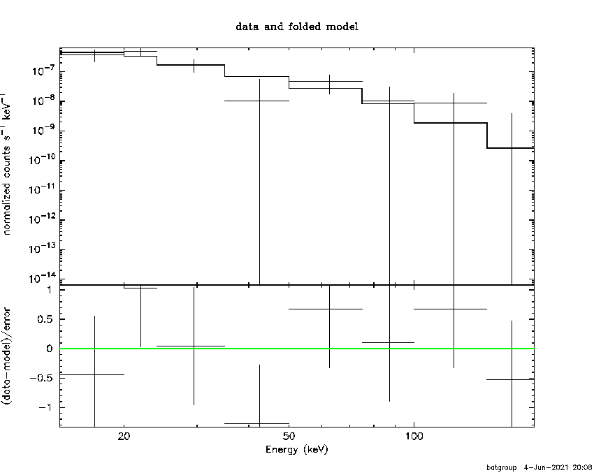 BAT Spectrum for SWIFT J0159.8+6718