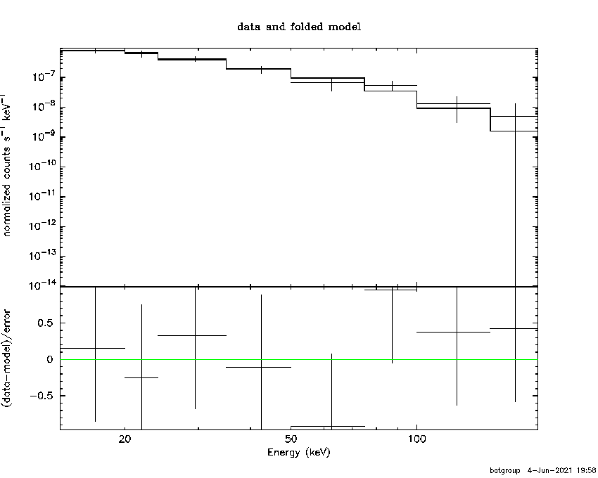 BAT Spectrum for SWIFT J0203.1-2359