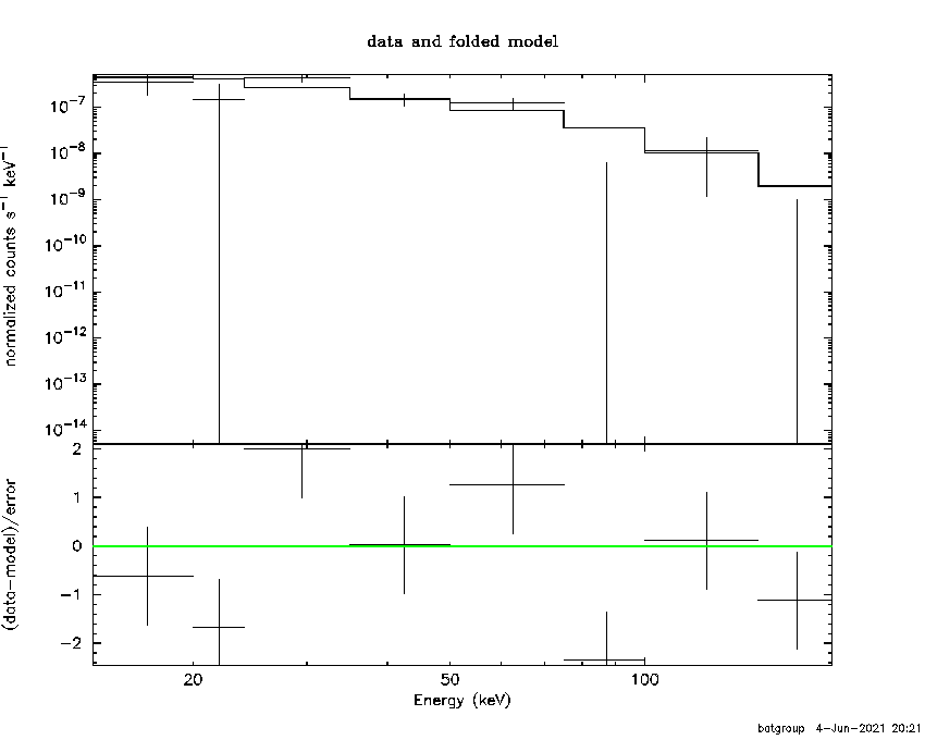 BAT Spectrum for SWIFT J0204.9-1702